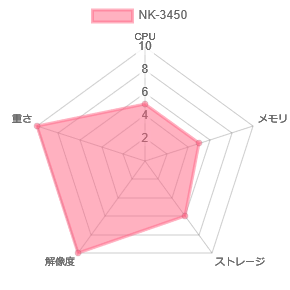 chart-NK-4020T