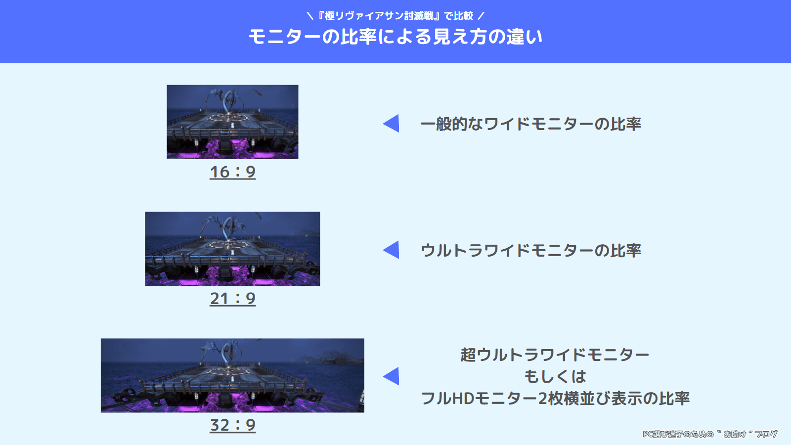 モニターの比率で見える範囲が変わる