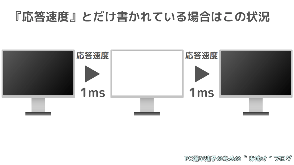 応答速度説明