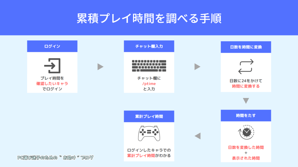 累積プレイ時間の調べ方図解