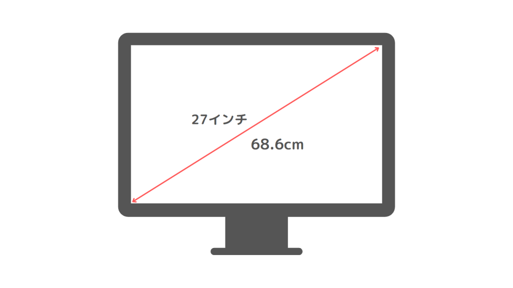 27インチの説明