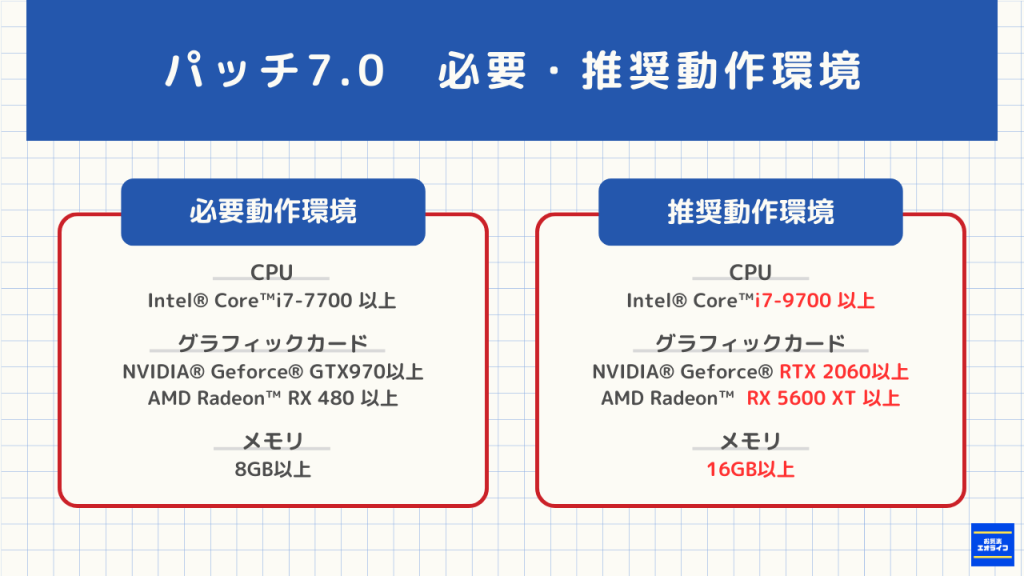 パッチ7.0必要動作環境変更版